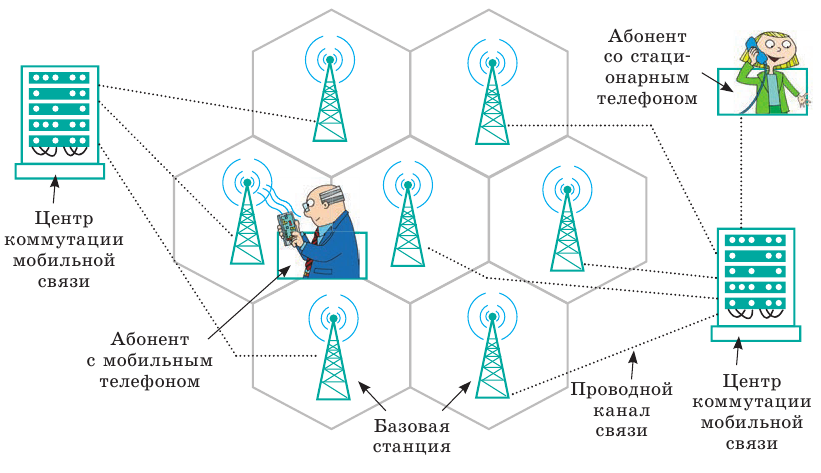 Вектор излучения электромагнитных волн