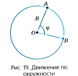 Вращательное движение тела в физике - виды, формулы и определения с примерами