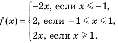 Тригонометрические неравенства с примерами решения