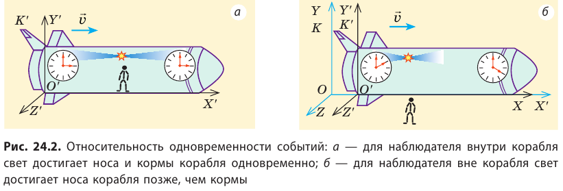 Релятивистская механика в физике - формулы и определение с примерами