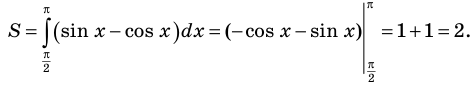 Интеграл и его применение с примерами решения