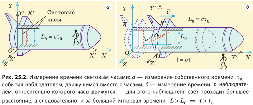 Реферат: Релятивная механика