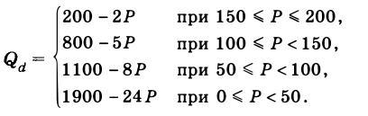 Экономическая теория - примеры с решением заданий и выполнением задач