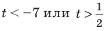 Тригонометрические неравенства с примерами решения