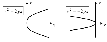 Парабола - определение и вычисление с примерами решения