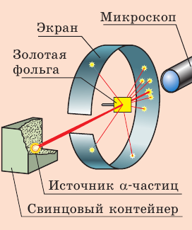 Атомная физика - основные понятия, формулы и определение с примерами