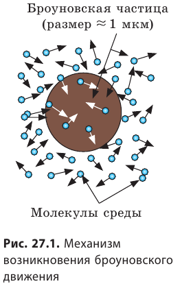 Движение молекул в физике в газах, жидкостях и твёрдых телах с примерами