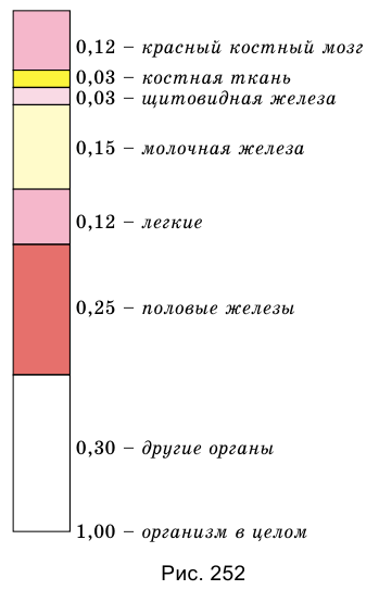 Атомная физика - основные понятия, формулы и определение с примерами