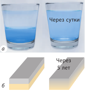 Движение молекул в физике в газах, жидкостях и твёрдых телах с примерами