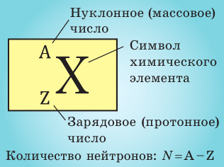 Атомная физика - основные понятия, формулы и определение с примерами