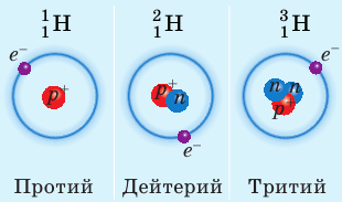 Атомная физика - основные понятия, формулы и определение с примерами