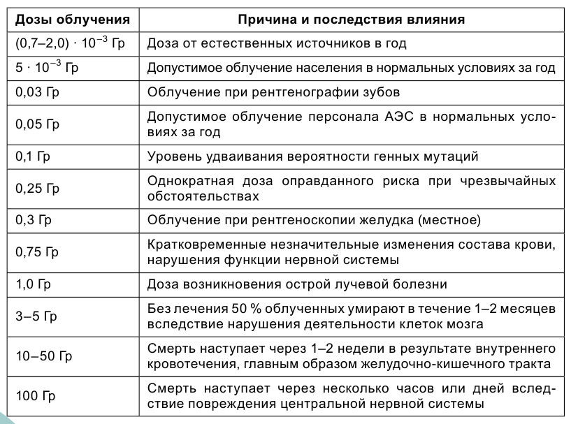 Атомная физика - основные понятия, формулы и определение с примерами