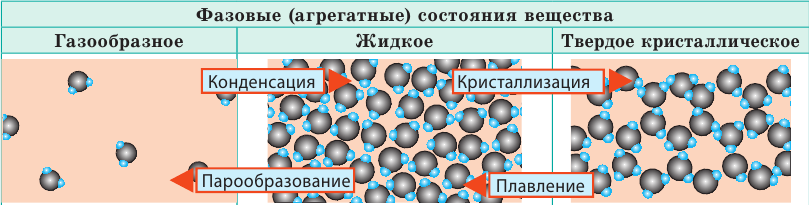 Уравнение МКТ идеального газа - основные понятия, формулы и определение с примерами