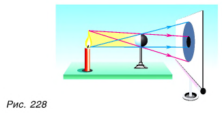 Скорость света в физике - формулы и определение с примерами