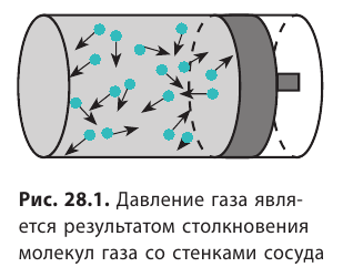 Уравнение МКТ идеального газа - основные понятия, формулы и определение с примерами