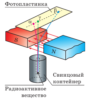 Атомная физика - основные понятия, формулы и определение с примерами