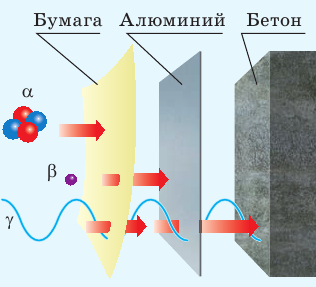 Атомная физика - основные понятия, формулы и определение с примерами