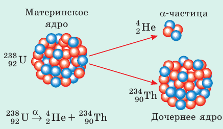 Атомная физика - основные понятия, формулы и определение с примерами