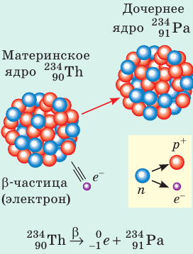 Атомная физика - основные понятия, формулы и определение с примерами