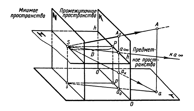 Черчение - примеры с решением заданий и выполнением чертежей