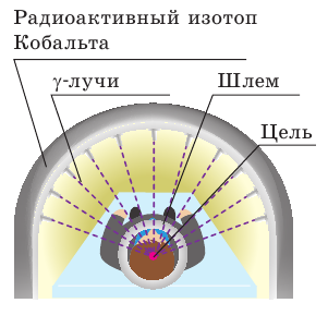 Атомная физика - основные понятия, формулы и определение с примерами