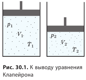 Уравнение состояния идеального газа. Газовые законы