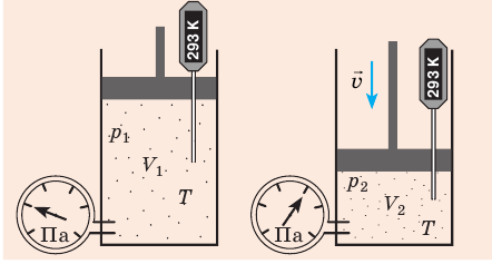 Выведите уравнение клапейрона при переходе газа из состояния 1 в состояние 2