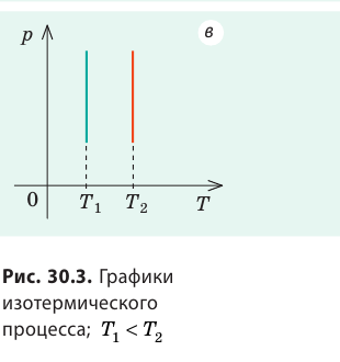 Уравнение состояния идеального газа - основные понятия, формулы и определение с примерами