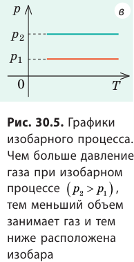 Уравнение состояния идеального газа - основные понятия, формулы и определение с примерами