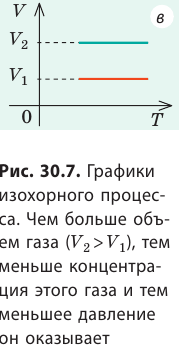 Уравнение состояния идеального газа - основные понятия, формулы и определение с примерами