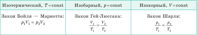 Уравнение состояния идеального газа - основные понятия, формулы и определение с примерами