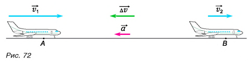 Ускорение в физике - формулы и определения с примерами