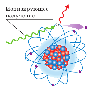 Атомная физика - основные понятия, формулы и определение с примерами