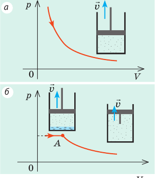 Парообразование и конденсация в физике - основные понятия, формулы и определение с примерами