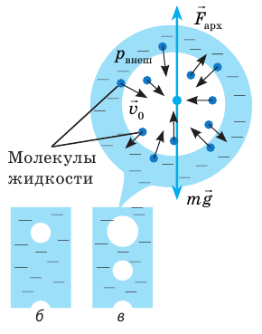 Парообразование и конденсация в физике - основные понятия, формулы и определение с примерами