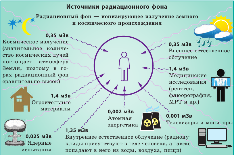 Атомная физика - основные понятия, формулы и определение с примерами