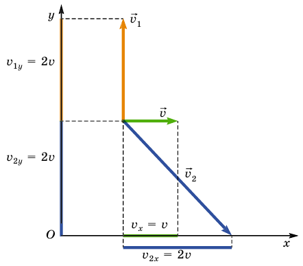 Реактивное движение в физике - формулы и определение с примерами