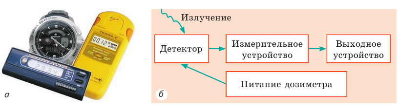 Атомная физика - основные понятия, формулы и определение с примерами