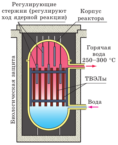 Атомная физика - основные понятия, формулы и определение с примерами