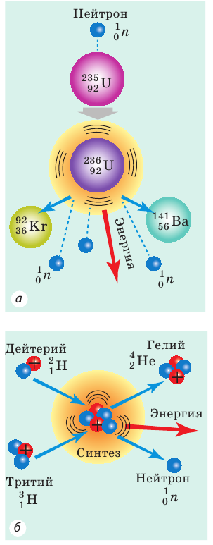 Атомная физика - основные понятия, формулы и определение с примерами