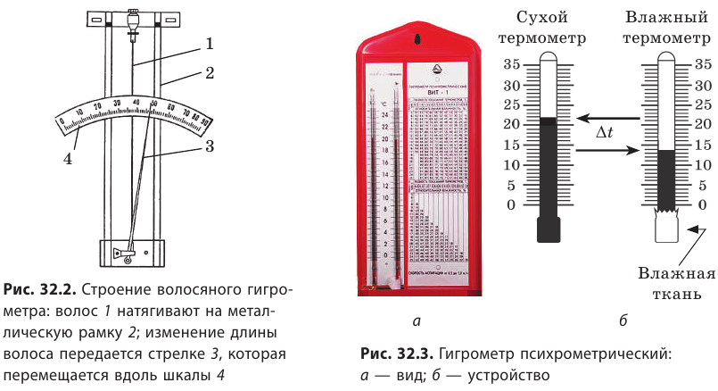 Влажность воздуха в физике - формулы и определение с примерами