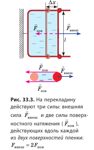 Поверхностное натяжение жидкости - формулы и определение с примерами