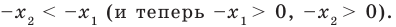 Степенная функция - определение и вычисление с примерами решения