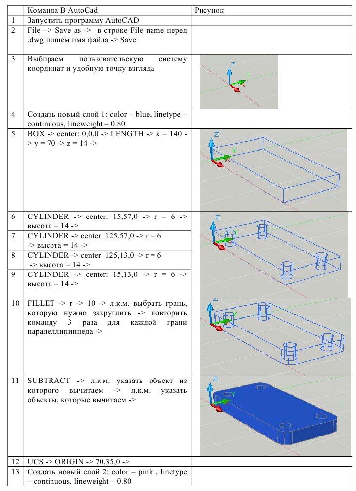 Черчение в AutoCAD с примерами