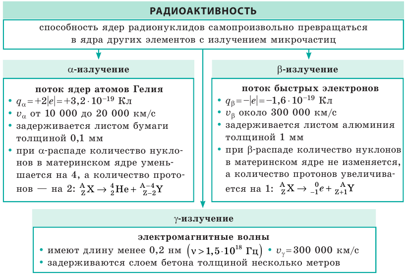 Атомная физика - основные понятия, формулы и определение с примерами