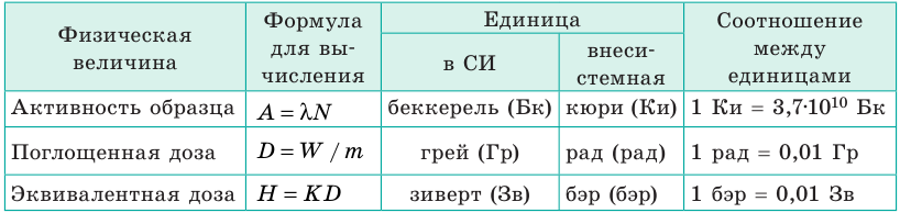 Атомная физика - основные понятия, формулы и определение с примерами