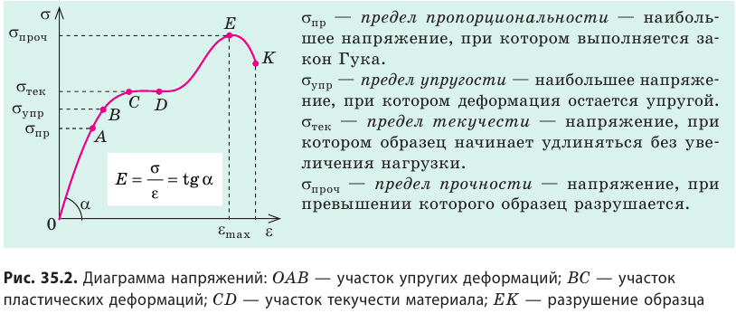 Строение и свойства твёрдых тел в физике - формулы и определение с примерами