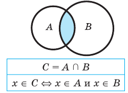 Комбинаторика - правила, формулы и примеры с решением