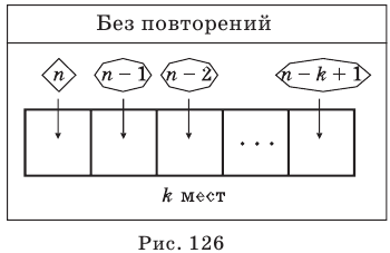 Комбинаторика - правила, формулы и примеры с решением