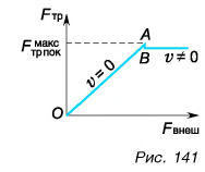 Динамика в физике - основные понятия, формулы и определения с примерами